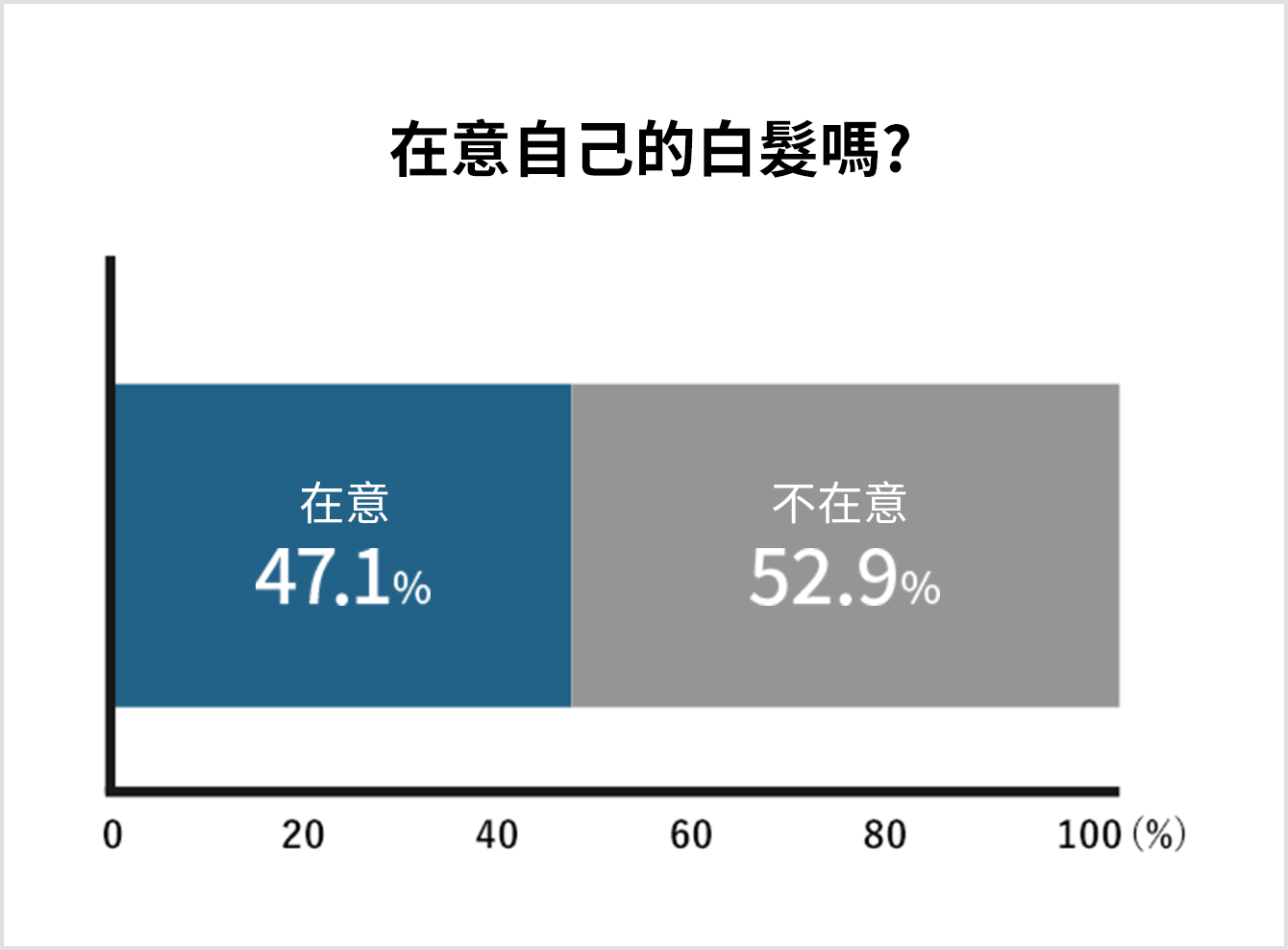 在意自己的白髮嗎?