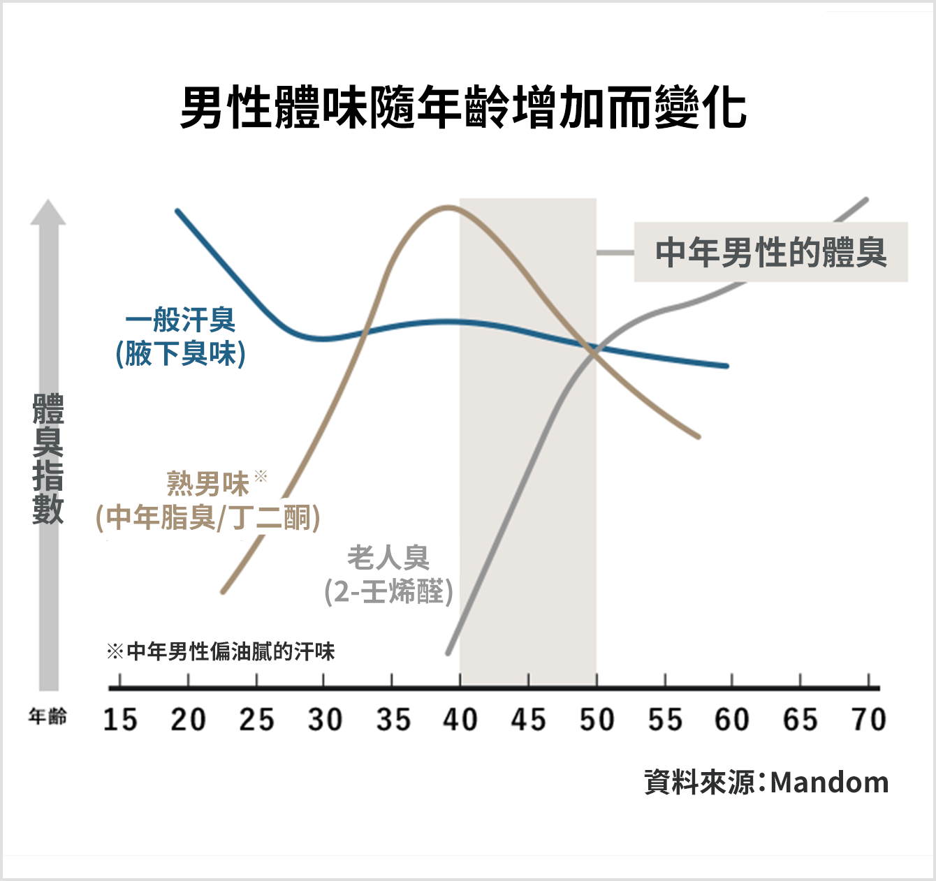 熟男三種氣味交織變化