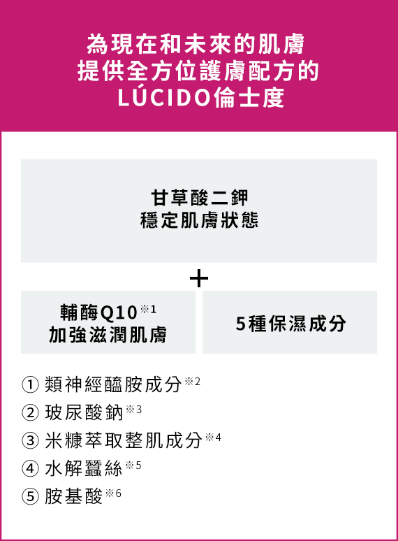 為現在和未來的肌膚提供全方位護膚配方的LÚCIDO倫士度