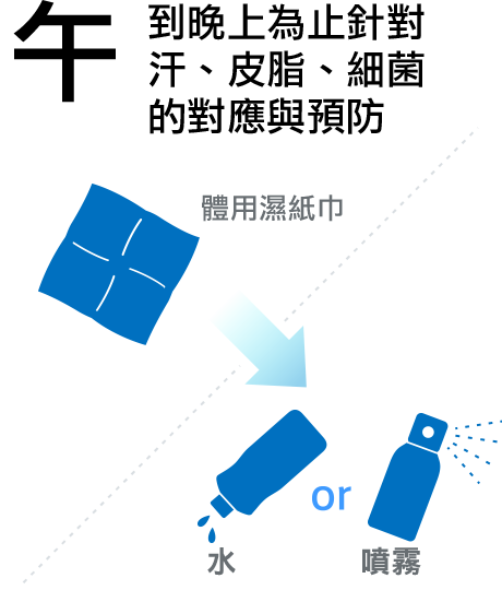 汗、皮脂、細菌的對應 到晚上為止的預防