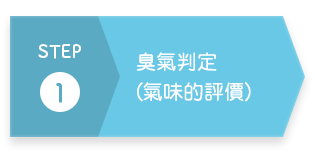 臭氣判定(氣味的評價)