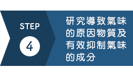 研究導致氣味的原因物質及有效抑制氣味的成分