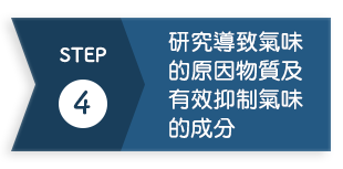 研究導致氣味的原因物質及有效抑制氣味的成分