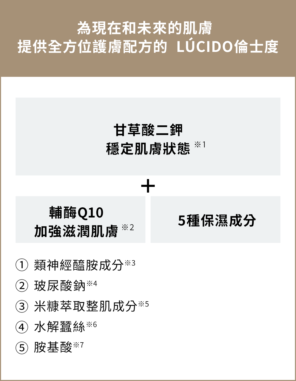 為現在和未來的肌膚提供全方位護膚配方的LUCIDO