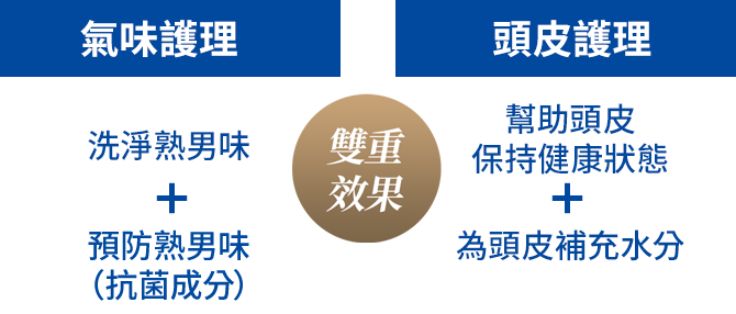 雙重效果！